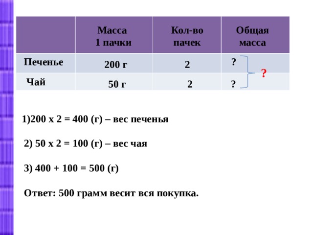 Масса 1 пачки Кол-во пачек Общая масса ? Печенье 200 г 2 ? Чай 50 г 2 ? 1)200 х 2 = 400 (г) – вес печенья 2) 50 х 2 = 100 (г) – вес чая 3) 400 + 100 = 500 (г) Ответ: 500 грамм весит вся покупка. 