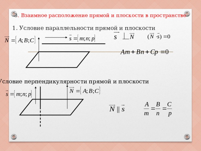 Условие плоскости. Условие параллельности прямой и плоскости. Прямая и плоскость условия параллельности и перпендикулярности. Условия параллельности и перпендикулярности прямой и плоскости. Условие параллельности прямой и плоскости в пространстве.