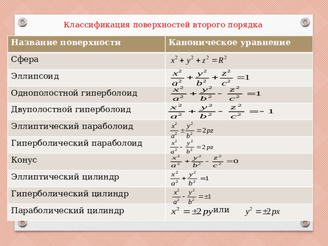 Элементы второго порядка