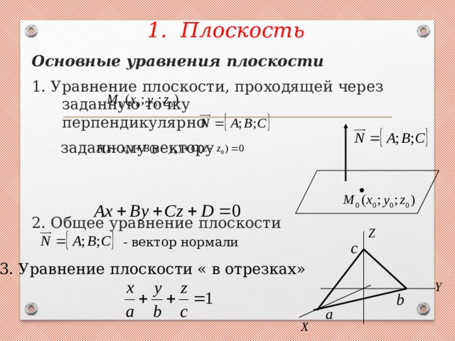 Уравнение плоскости через точку параллельно двум векторам