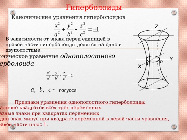 Однополостный гиперболоид построение в ворде