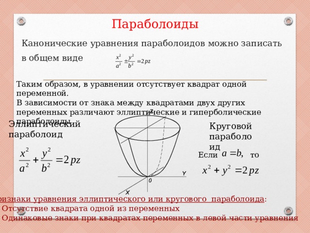 Как рисовать эллиптический параболоид