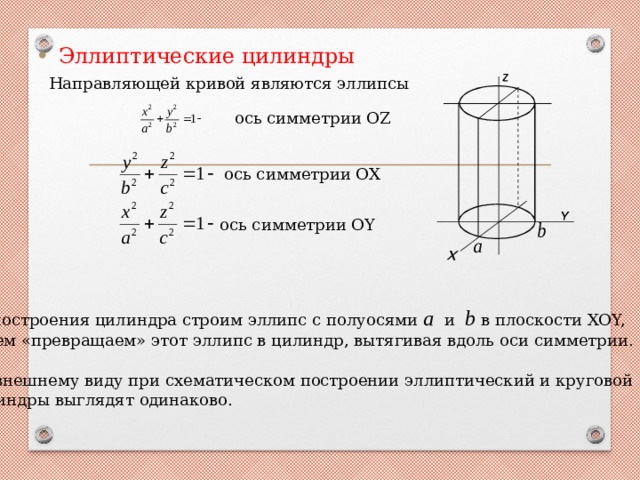 Диаметр сечения цилиндра