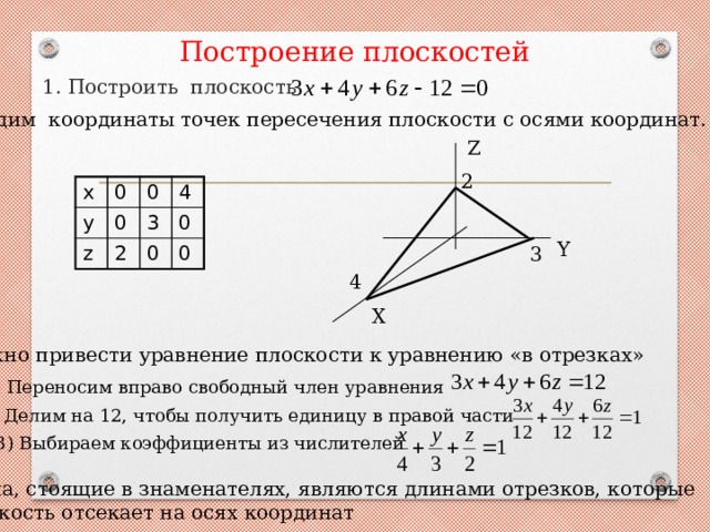 Уравнение пересечения плоскостей