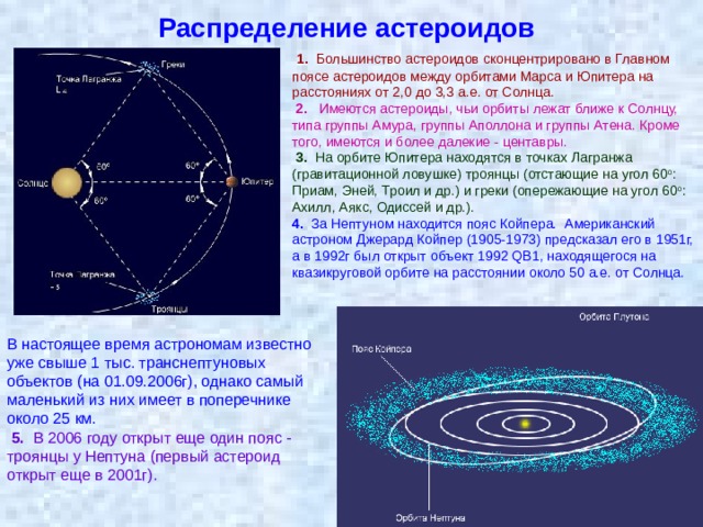 Пояс астероидов и пояс койпера презентация