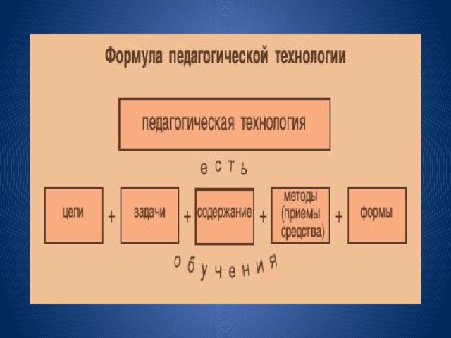 Схема педагогические технологии