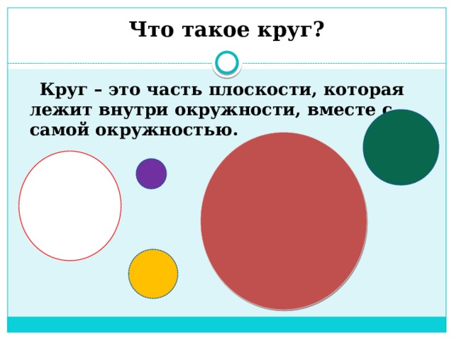 Что такое круг?    Круг – это часть плоскости, которая лежит внутри окружности, вместе с самой окружностью. 