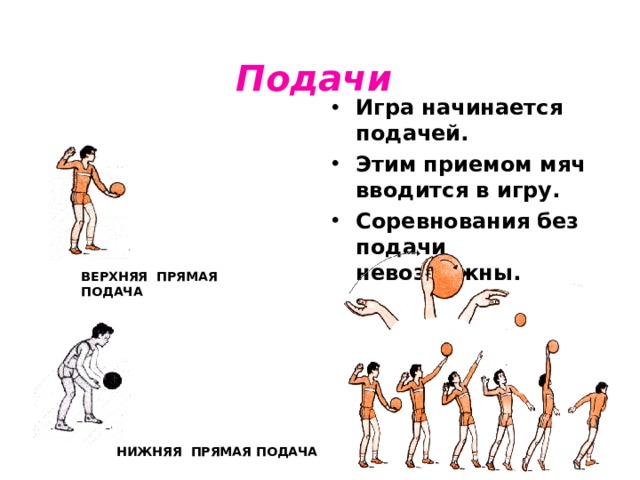 Подачи  Игра начинается подачей. Этим приемом мяч вводится в игру. Соревнования без подачи невозможны. ВЕРХНЯЯ ПРЯМАЯ ПОДАЧА НИЖНЯЯ ПРЯМАЯ ПОДАЧА  