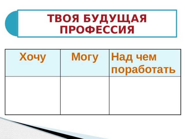 ТВОЯ БУДУЩАЯ ПРОФЕССИЯ Хочу Могу Над чем поработать 