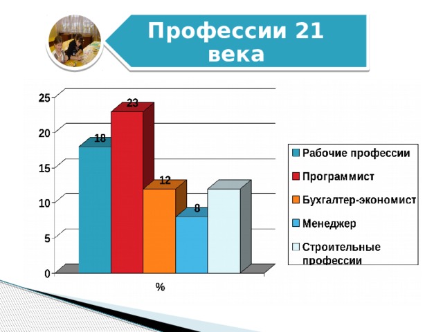 Профессии 21 века 