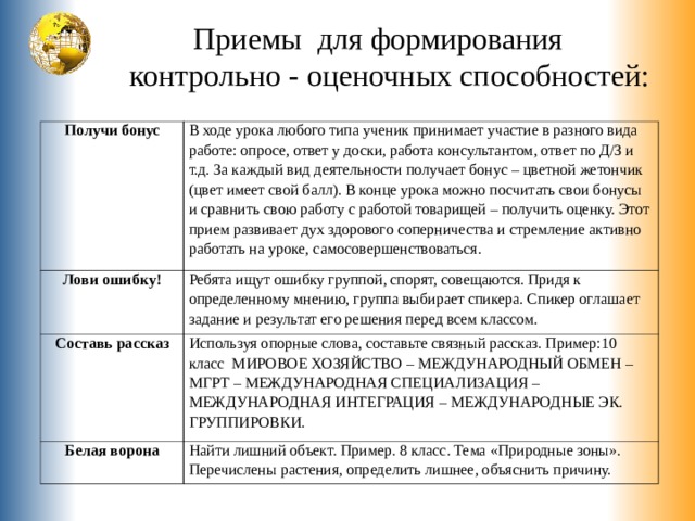 Составьте рассказ о своей игровой деятельности используя следующий план в какие игры вы играете впр