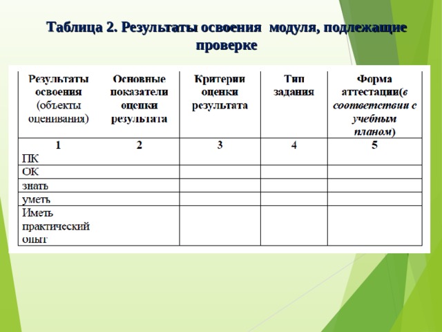 На основе каких нормативных документов разрабатывается календарный план стадия пос