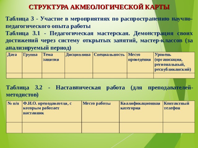 Структура периодов