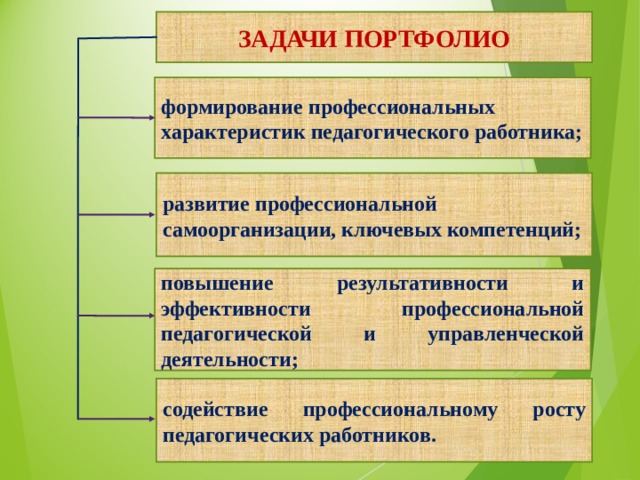 Портфолио учителя как способ презентации педагогического опыта