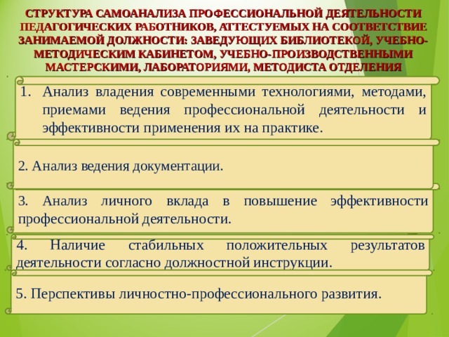 СТРУКТУРА САМОАНАЛИЗА ПРОФЕССИОНАЛЬНОЙ ДЕЯТЕЛЬНОСТИ ПЕДАГОГИЧЕСКИХ РАБОТНИКОВ, АТТЕСТУЕМЫХ НА СООТВЕТСТВИЕ ЗАНИМАЕМОЙ ДОЛЖНОСТИ: ЗАВЕДУЮЩИХ БИБЛИОТЕКОЙ, УЧЕБНО-МЕТОДИЧЕСКИМ КАБИНЕТОМ, УЧЕБНО-ПРОИЗВОДСТВЕННЫМИ МАСТЕРСКИМИ, ЛАБОРАТОРИЯМИ, МЕТОДИСТА ОТДЕЛЕНИЯ Анализ владения современными технологиями, методами, приемами ведения профессиональной деятельности и эффективности применения их на практике. 2. Анализ ведения документации. 3. Анализ л ичного вклада в повышение эффективности профессиональной деятельности. 4. Наличие стабильных положительных результатов деятельности согласно должностной инструкции. 5. Перспективы личностно-профессионального развития. 