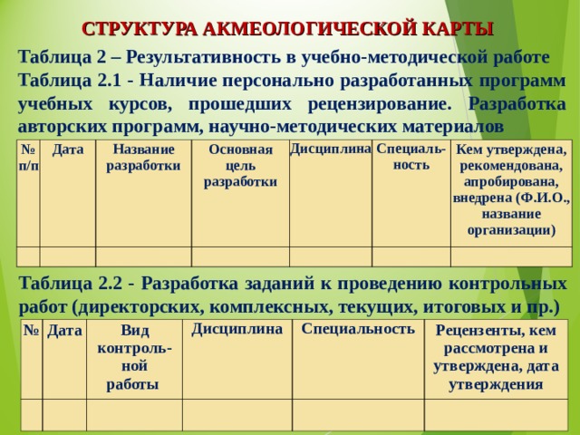 Акмеокарта учителя образец заполнения