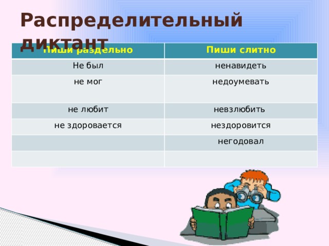 Невзлюбив как пишется. Невзлюбить как пишется слитно или. Невзлюбить почему слитно. Невзлюбить правописание. Невзлюбила не слитно.