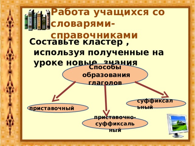 Работа учащихся со словарями- справочниками  Составьте кластер , используя полученные на уроке новые знания   Способы  образования глаголов суффиксальный приставочный приставочно-суффиксальный 