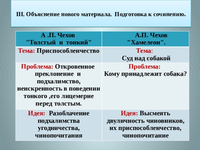  III. Объяснение нового материала. Подготовка к сочинению .   А .П. Чехов 