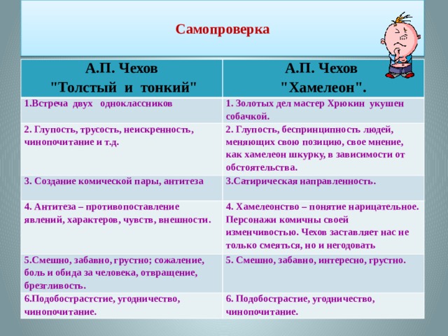  Самопроверка   А.П. Чехов  