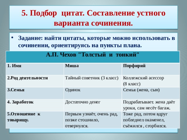  5. Подбор цитат. Составление устного варианта сочинения.   Задание: найти цитаты, которые можно использовать в сочинении, ориентируясь на пункты плана.  А.П. Чехов 