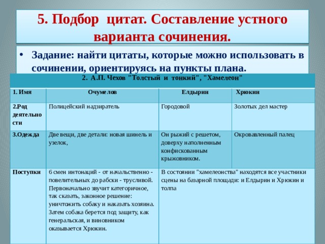  5. Подбор цитат. Составление устного варианта сочинения.   Задание: найти цитаты, которые можно использовать в сочинении, ориентируясь на пункты плана.  2. А.П. Чехов 