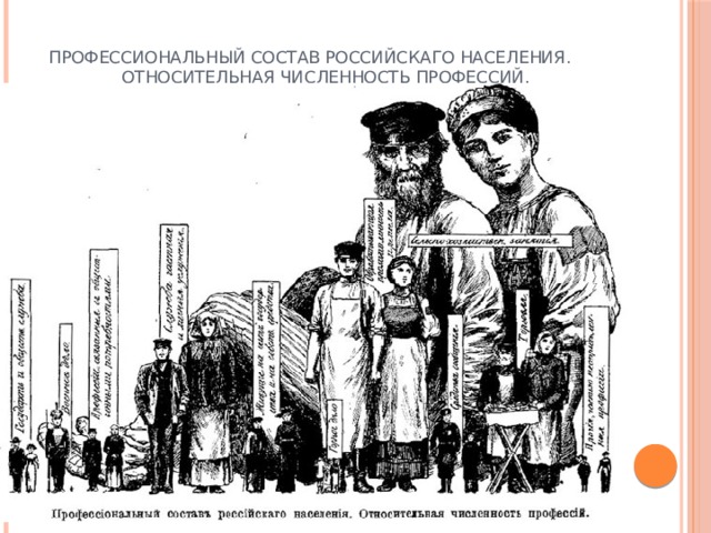    Профессиональный состав российскаго населения. Относительная численность профессий.   