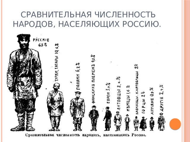 Сравнительная численность народов, населяющих Россию. 