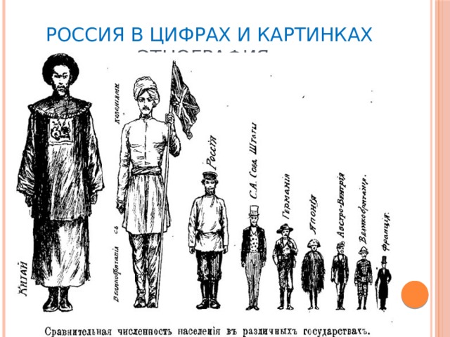  Россия в цифрах и картинках  этнография 