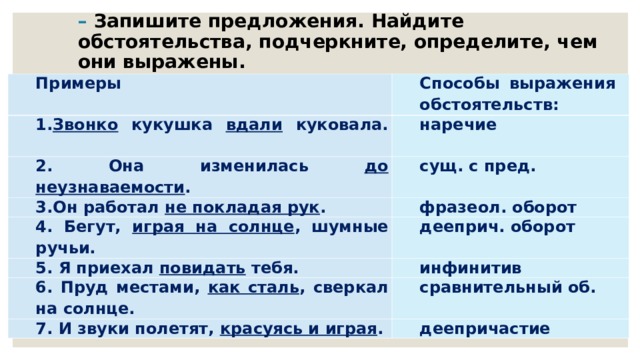 Найди обстоятельства укажите чем они выражены