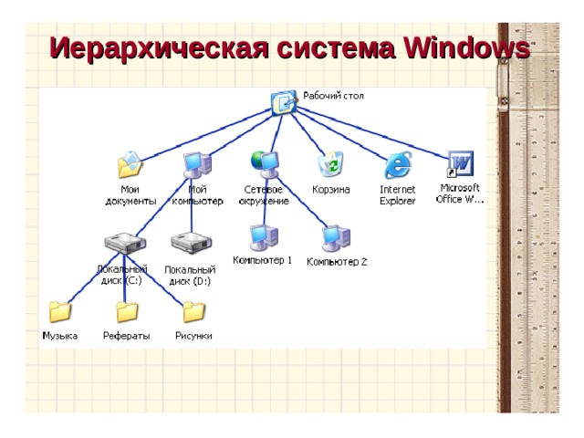 Иерархическая система Windows 