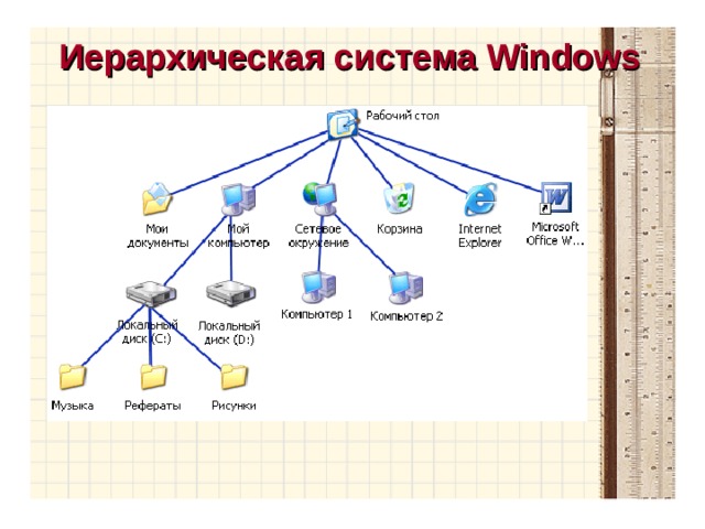 Перечень названий структурных частей документа упорядоченный в соответствии с иерархической схемы