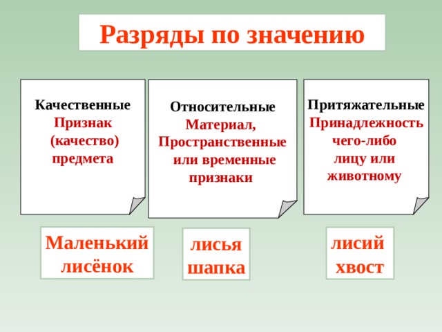 Разряды прилагательных презентация