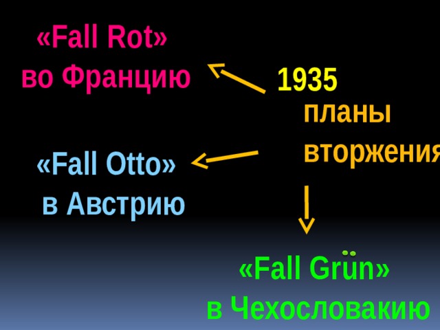 10.13а ВИ презентация. Международные отношения в 1930-егг.