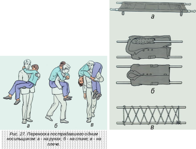 Санитарные носилки описание схема