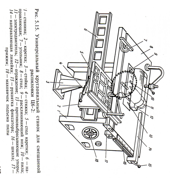 Схема круглопильного станка
