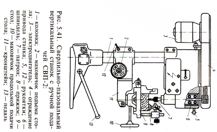 Сверлильный станок своими руками чертежи