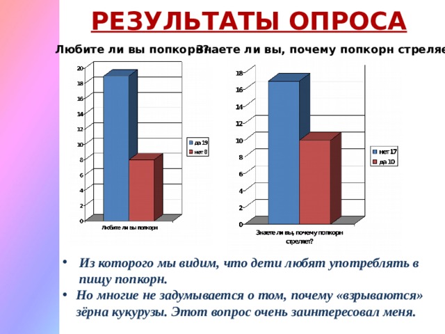 Нравятся опросы