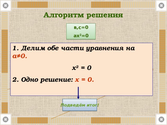 Алгоритм решения в,с=0 ах 2 =0 1. Делим обе части уравнения на  а≠0. х 2 = 0 2. Одно решение:  х = 0.  Подведём итог! 