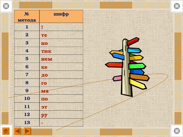 № метода шифр 1 ! 2 те 3 но 4 тик 5 6 нем ке 7 до 8 го 9 ма 10 11 по эт 12 ру 13 - 