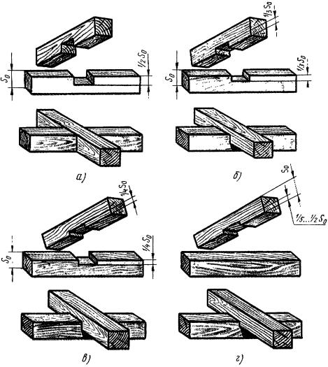 Каким способом можно сделать соединение брусков Конспекты лекций по столярным и плотничным работам. Тема № 8. Виды плотничных со