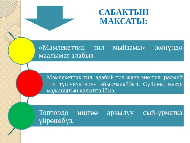 План конспект тарых