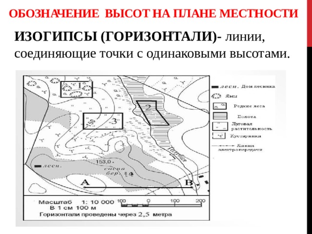 Горизонтали линии соединяющие