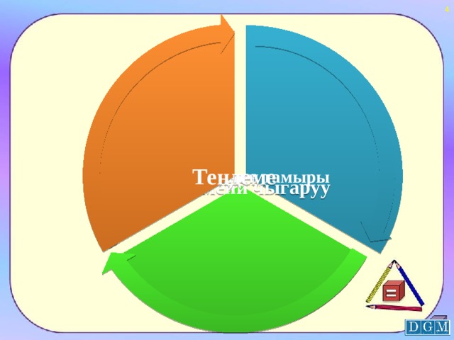  Теңдеменин тамыры Теңдеме Теңдемени чыгаруу  