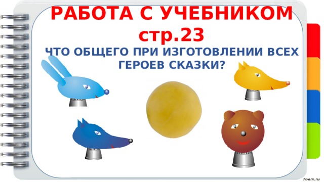 РАБОТА С УЧЕБНИКОМ стр.23 ЧТО ОБЩЕГО ПРИ ИЗГОТОВЛЕНИИ ВСЕХ ГЕРОЕВ СКАЗКИ? В сказке этот зверь плохой Притворился, что глухой. 