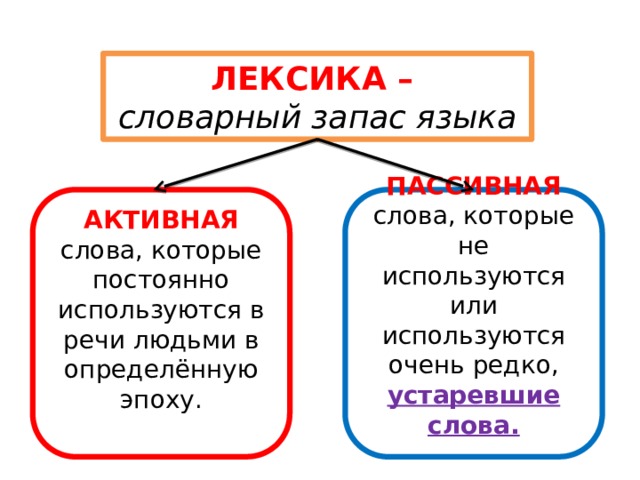 Презентация для 6 класса устаревшие слова