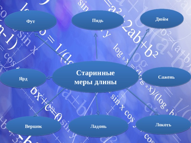 Дюйм Фут Пядь Старинные меры длины Сажень Ярд Локоть Ладонь Вершок 