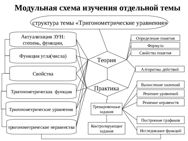 Методическая схема изучения величин