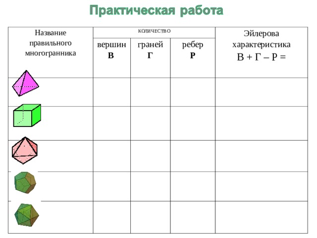 Правильные многогранники объем. Объем многогранника формула. Боковое ребро многогранника. Правильные многогранники. Правильные многогранники объем.