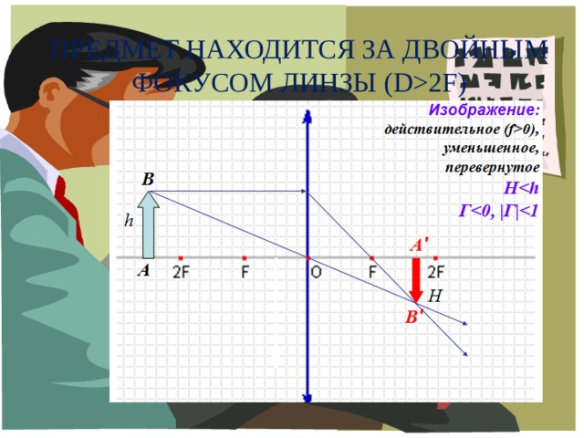 Схема построения изображения в фотоаппарате физика 8 класс